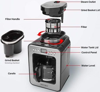 Secura Automatic Coffee Maker with Grinder review